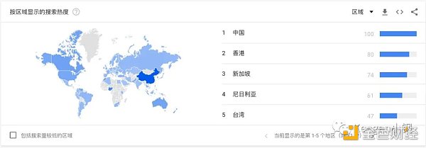 万字长文聊聊Web3的现状与趋势