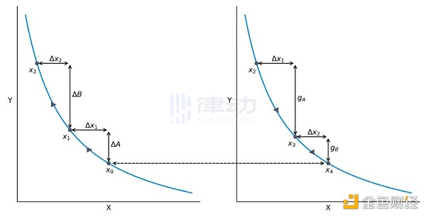 深度盘点NFT永续合约赛道：可以加杠杆做空NFT了？