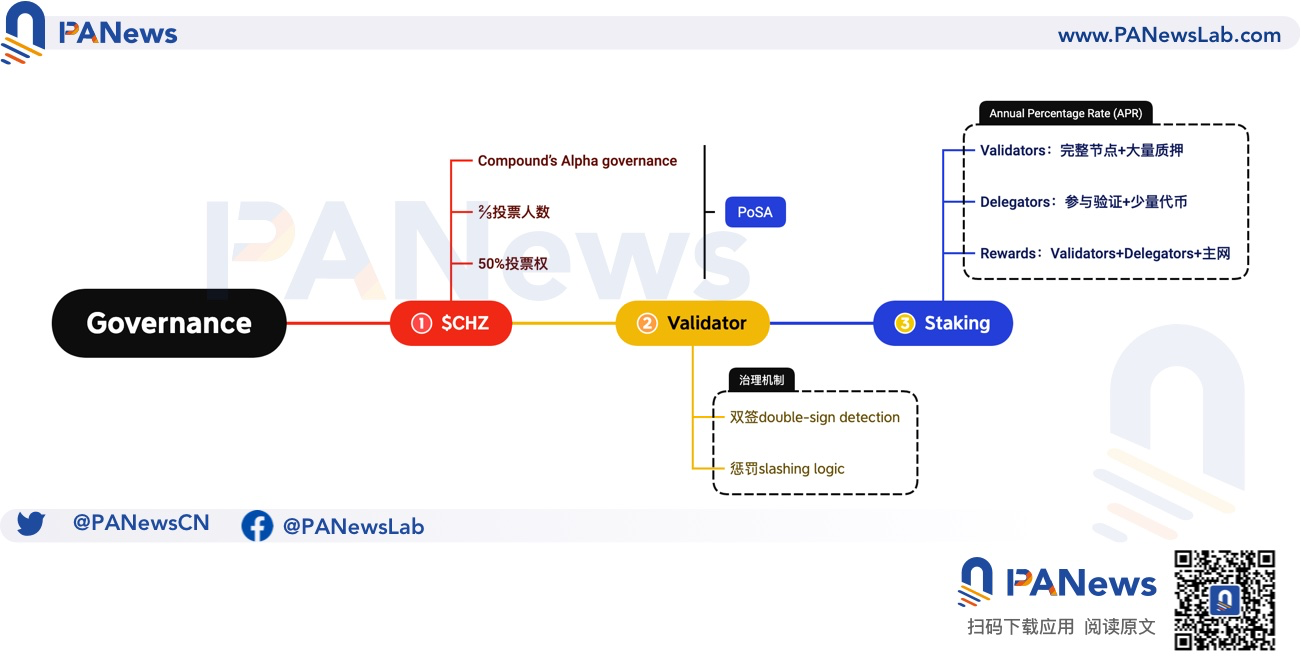 Chiliz 进入EVM兼容时代：用户可参与质押，治理和生态更去中心化