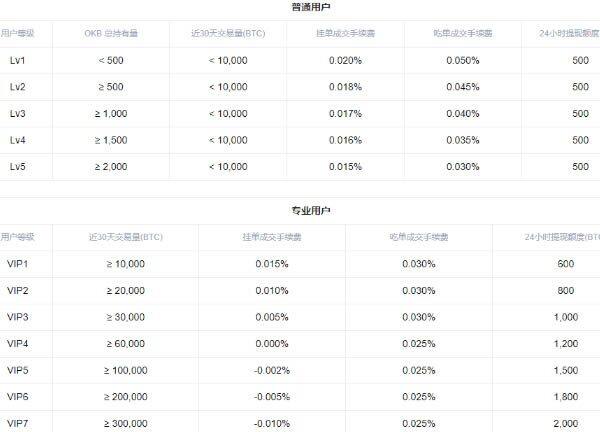 交易所怎么做多做空 交易所多空交易教程-第12张图片-欧意下载